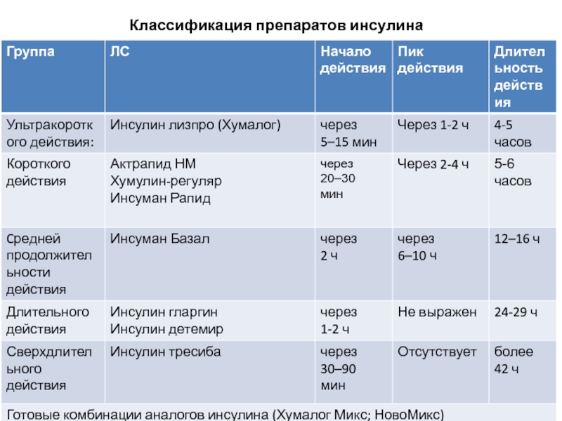 Ринлиз какой инсулин