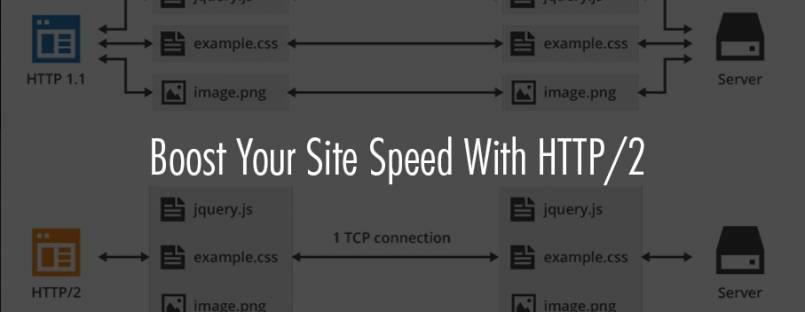 Boost your site speed with HTTP/2