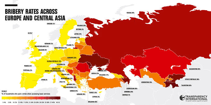 Bribery Rates Across Europe and Central Asia