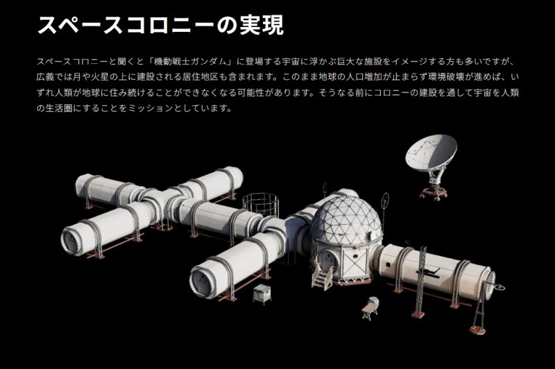 月や火星に建設する居住エリアも対象（出典：スペースデータ、ABLab）