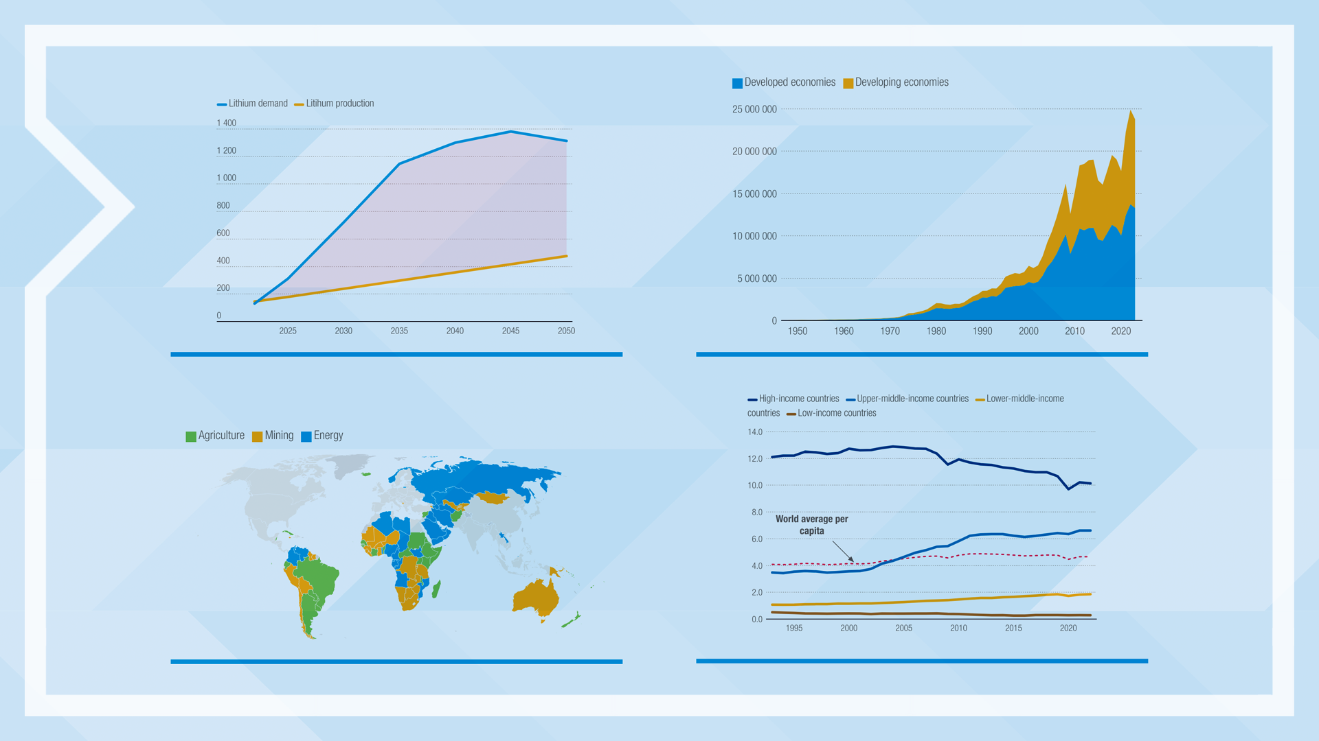 #UNCTAD60: Evoluciones clave en el comercio y el desarrollo a lo largo de las décadas