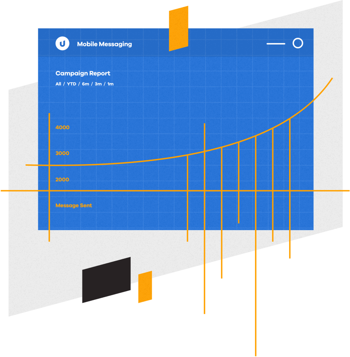 Mobile Commons Software Diagram