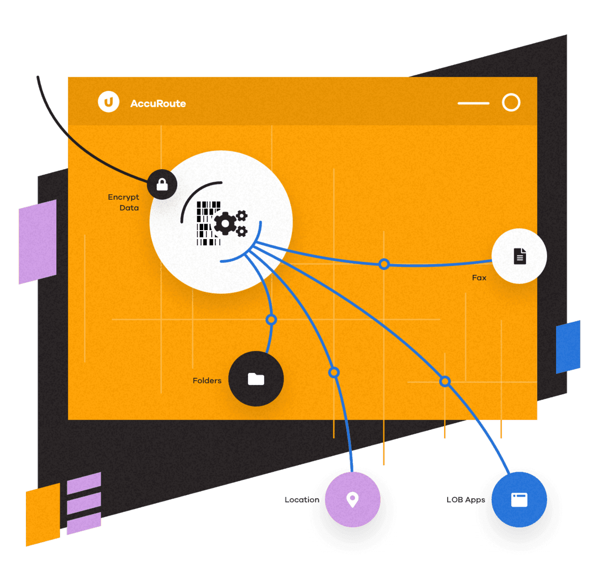 Accuroute Software Diagram