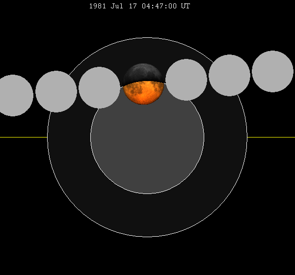 File:Lunar eclipse chart close-1981Jul17.png