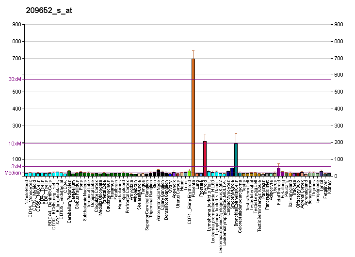 File:PBB GE PGF 209652 s at fs.png