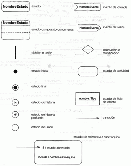 File:Estado.gif