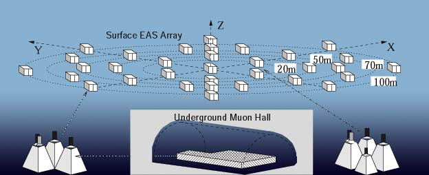 File:Gamma Experiment diagrammatic layout.png