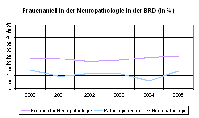 File:Neuropathologen 4.PNG