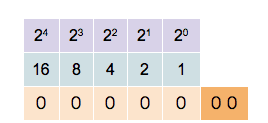 File:Binary counter.gif