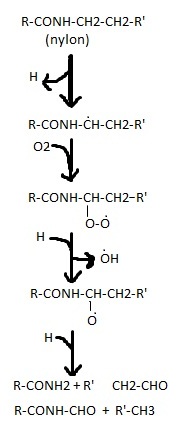 File:Nylon Degradation.jpg