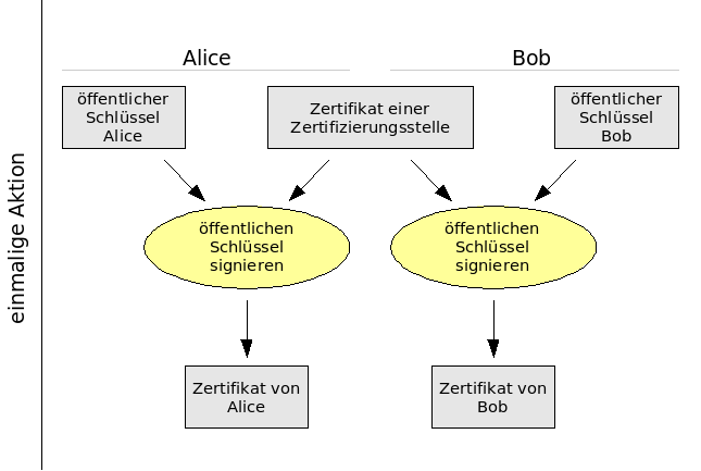 File:E-mail 1 einmalig.png