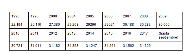 File:LLN demography.png