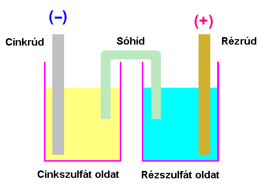 File:Daniell-elem.png