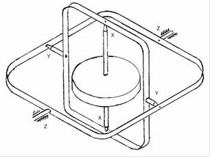 File:Scheme of rotor gyroscope 1.png