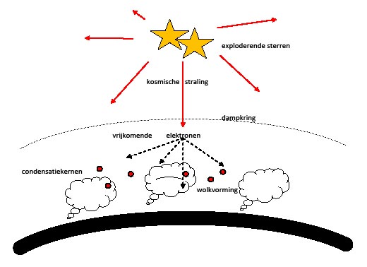 File:Svensmark1.jpg