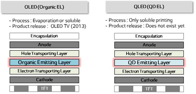 File:OLED vs.QLED.jpg