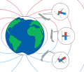 * Nomination SVG aviation diagram showing how "magnetic dip" influences compass attitude. --痛 00:10, 20 June 2023 (UTC) * Promotion  Support Good quality. --Grunpfnul 13:55, 25 June 2023 (UTC)