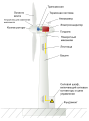 Wind turbine (rus).