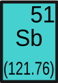 chemical element sign