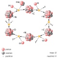 hu (Macarca)