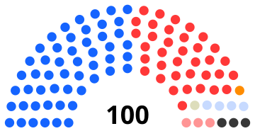 File:1974 United States Senate vice presidential confirmation vote (party breakdown).svg