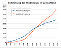 Statistics for wind energy in Germany