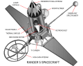 Range 5 spacecraft diagram. Ranger V satellite for use at the parade of progress show at the public hall, Cleveland Ohio