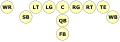 Unbalanced flexbone formation