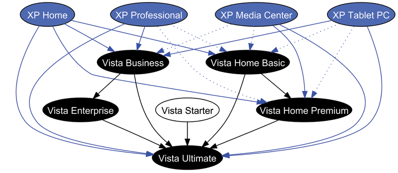 File:Vista Upgrade Paths.png