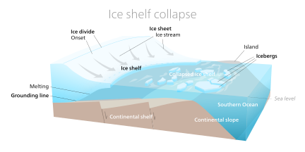West Antarctic Ice Sheet