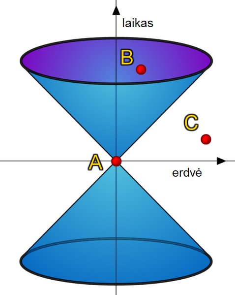 File:Light cone lt.png