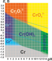 colored oxidation states
