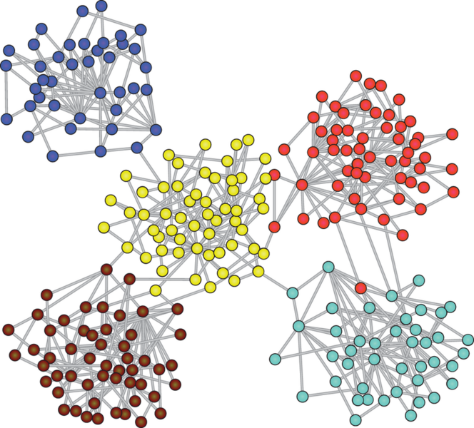 File:Graph-representation-of-the-modular-scale-free-network-The-nodes-are-colored-according.png