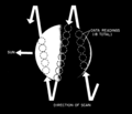 Radiometric scans