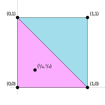 File:Caratheodorys theorem example.svg
