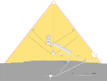 Inner structure of the Great Pyramid of Khufu