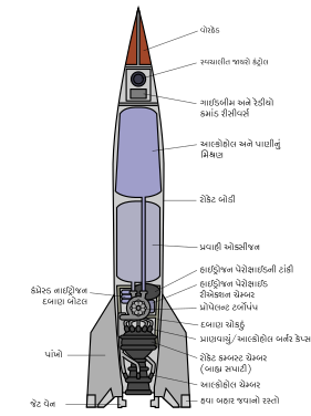 V-2 rocket diagram (in Gujarati)
