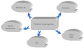 Telefonia konwergentnaFile:Warunki powstawania obrzedow.svg