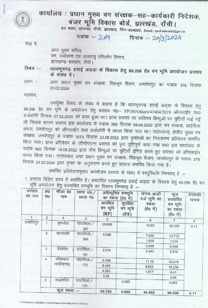 File:Forest Department, Jharkhand Recommendation Letter - Dhalbhumgarh Airport.pdf