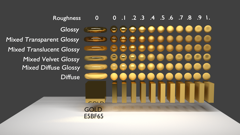 File:Gold Materials.png