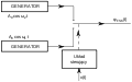 Ogólny schemat blokowy generatora dla FSK z fazą nieciągłą