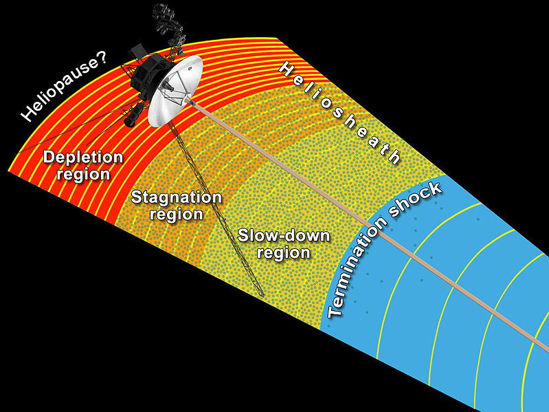 File:Transitional regions.jpg