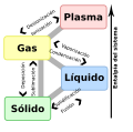 español • İspanyolca