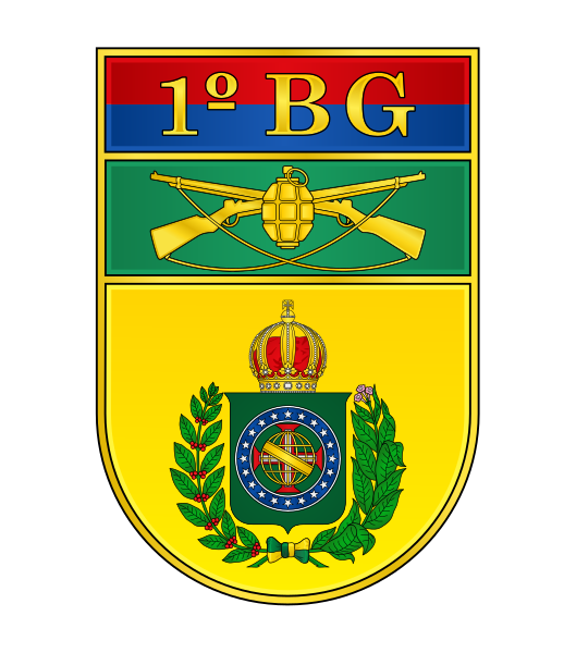 File:CoA 1° Batalhão de Guardas (Brazilian Army).svg