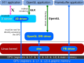 early Direct Rendering Infrastructure