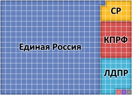 File:State Duma 2016 chart.svg