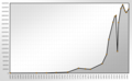 Population statistics