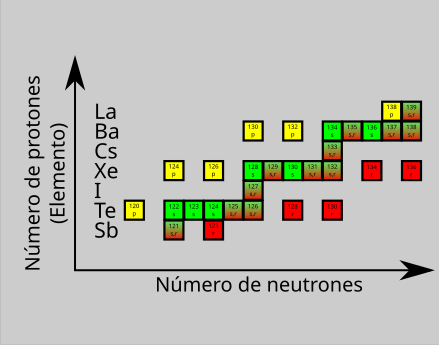 File:Srp-nuclei-es.svg