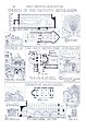 Church of the Nativity, Church of the Holy Sepulcher, & Church at Qalblouzeh (Kalb Lose), Early Christian Architecture, History of Architecture, pg 260