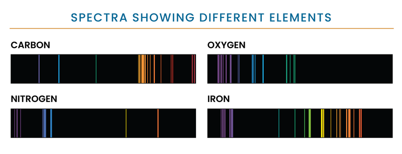 File:Spectra Showing Different Elements (4511).png